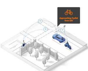 NXP, 주행 중 충돌 방지를 위한 V2X 적용 시나리오 공개